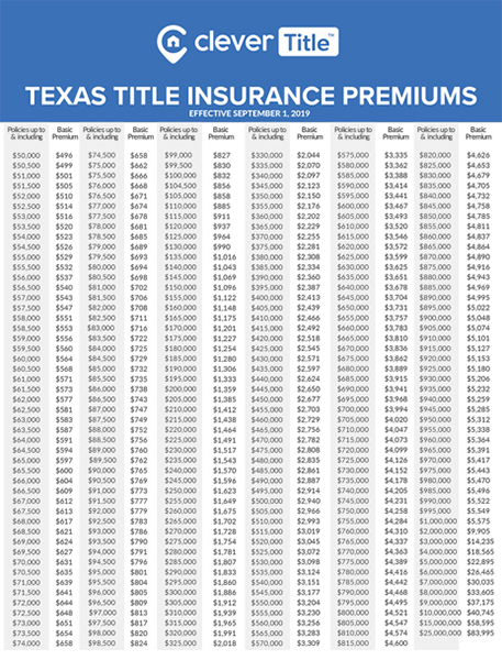 TEXAS TITLE INSURANCE PREMIUMS UPDATED 2019 Clever Title